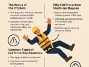 Why Fall Protection Is Still One of OSHA’s Most Cited Violations therealbeliinda